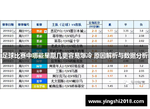 足球比赛中哪些星期几更容易爆冷 原因解析与数据分析